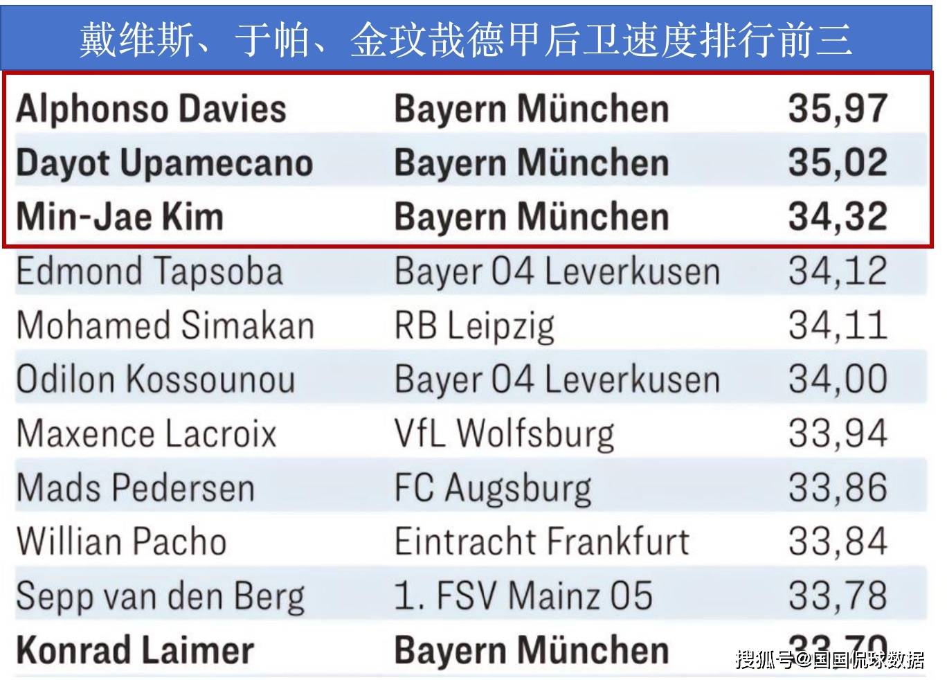 【赛车体育】德甲前瞻比分预测：莱比锡VS拜仁慕尼黑