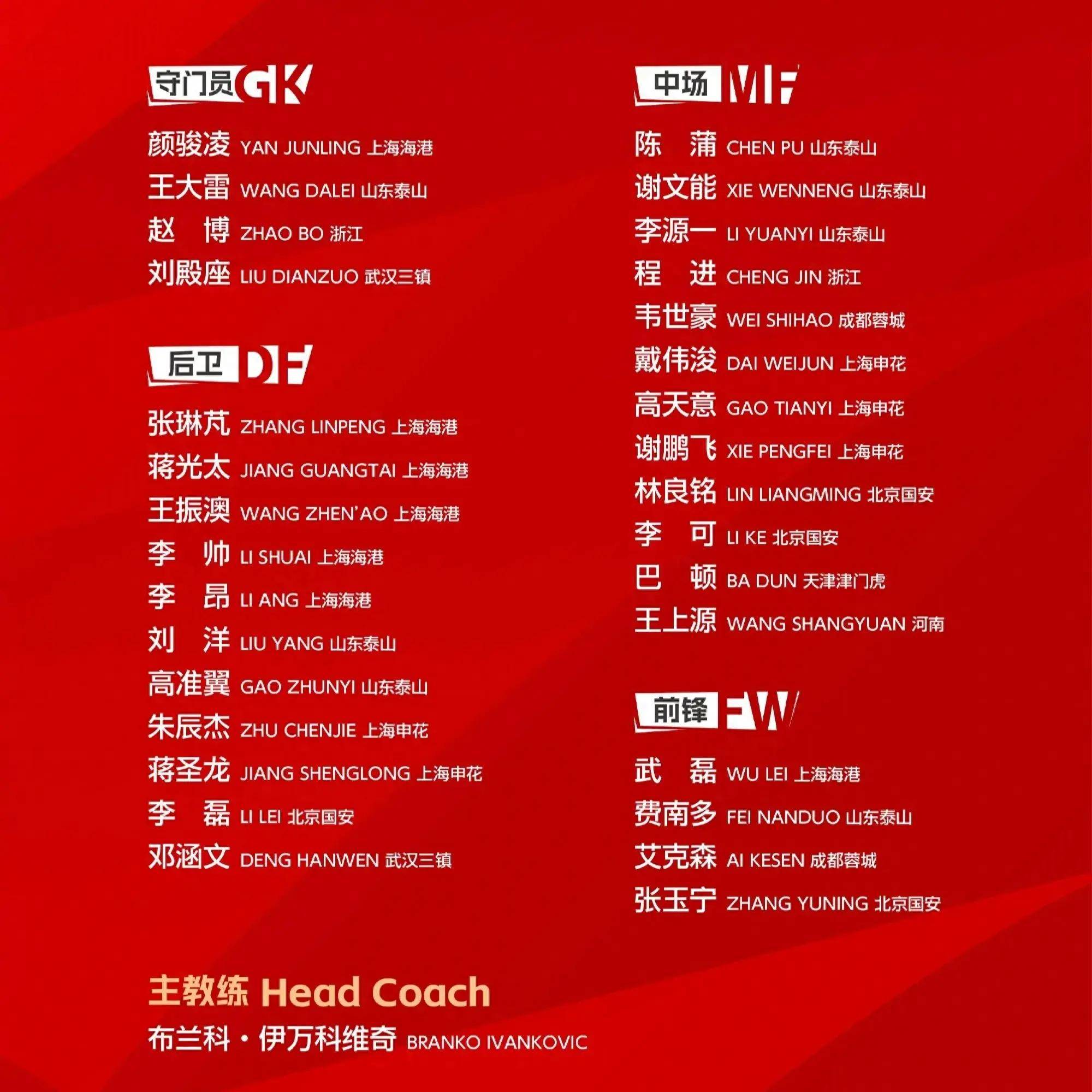 中国足球-伊万科维奇国足大名单公布，谢天谢地我们终于看到纯粹的中国足球